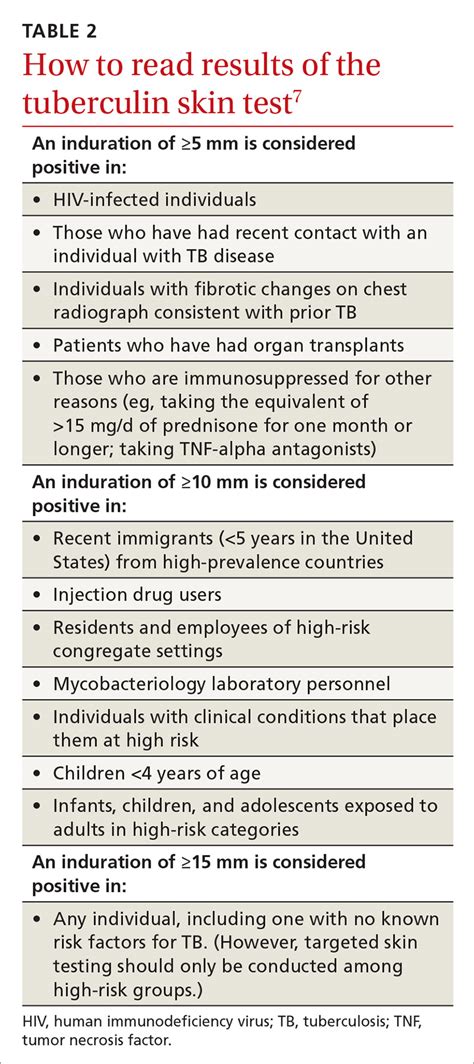 scratch test tb|tb skin test guidelines.